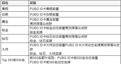 电脑绝地求生（PUBG）2023最新价格揭秘及市场行情分析与购买攻略